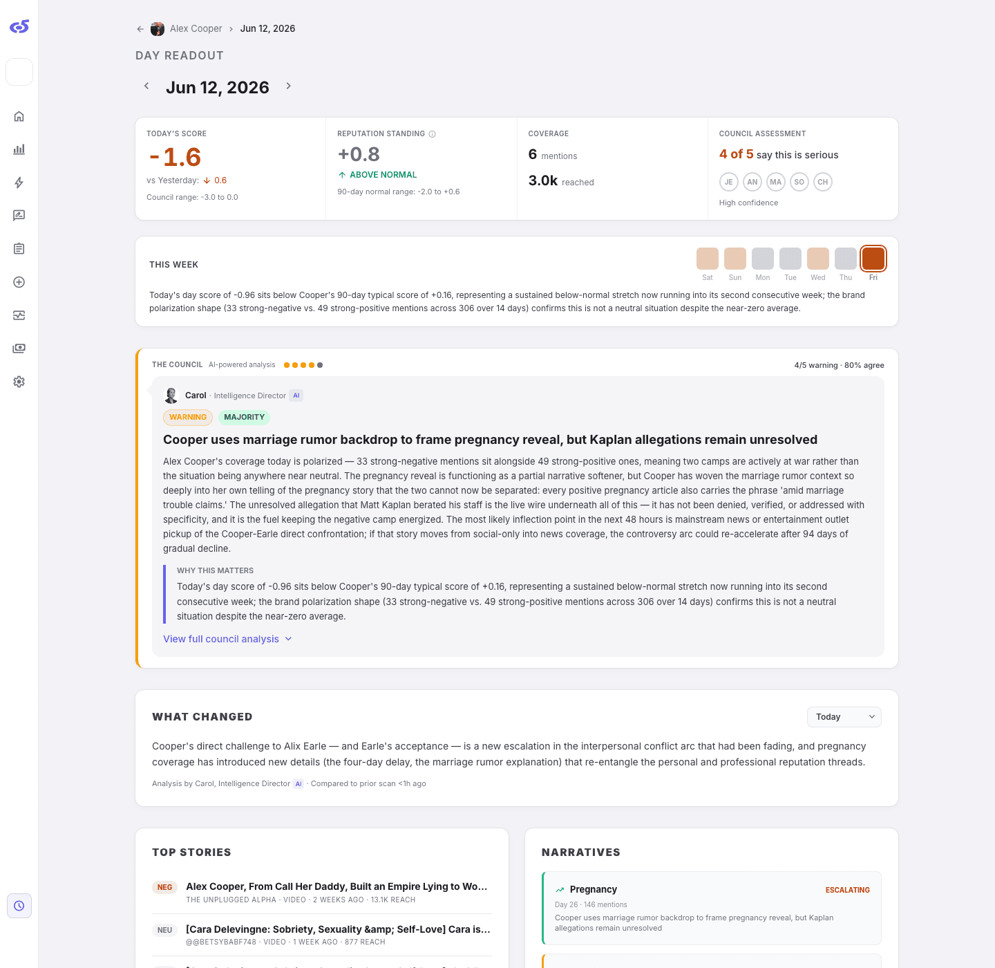 Co5 Day Readout — single-entity daily snapshot with score, verdict, narratives, and the prescribed move